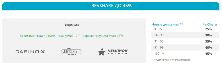 партнерская программа казино х